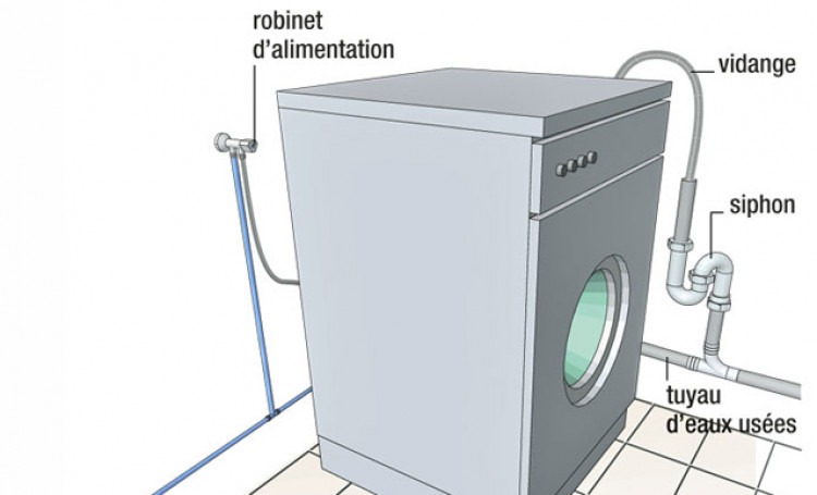 installation machine à laver besoin d'un raccord